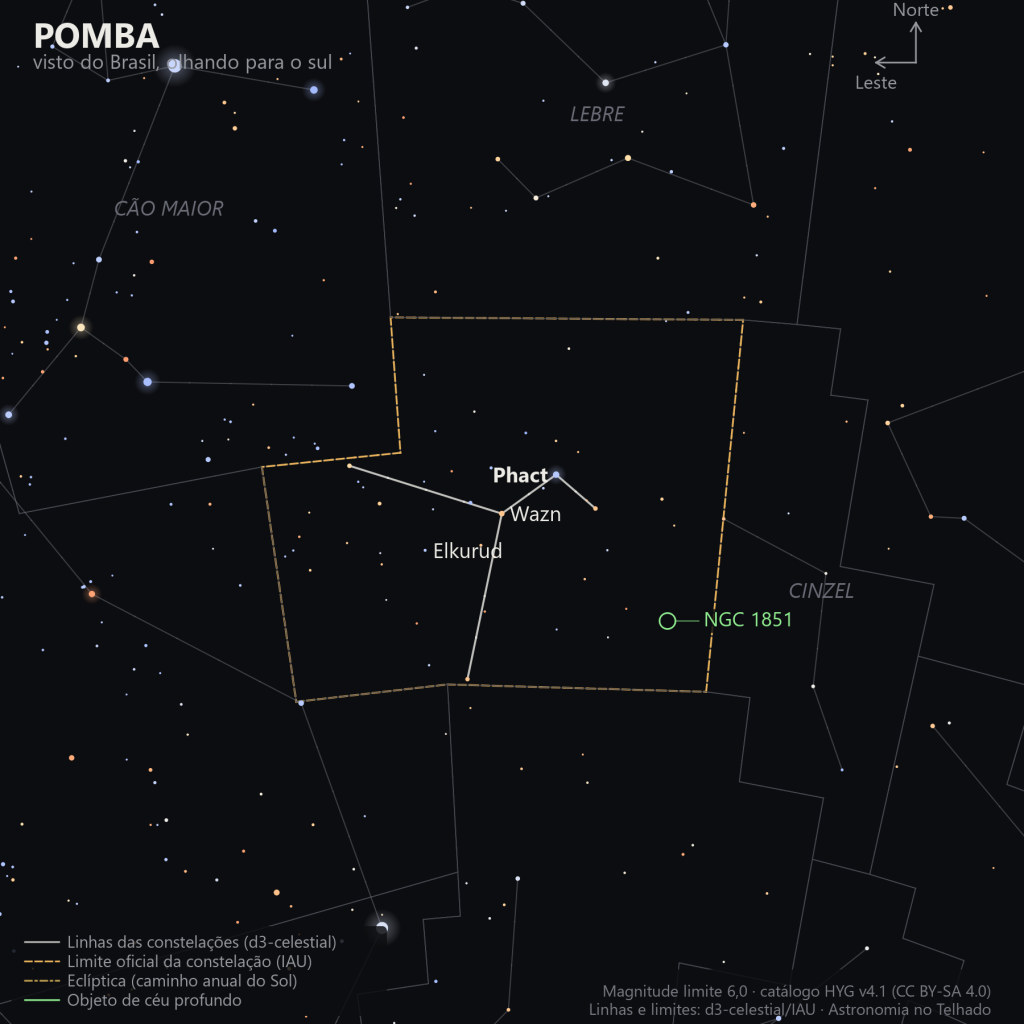 Carta estelar da Pomba como aparece do Brasil olhando para o sul: Phact e Wazn no centro, Elkurud próxima, o Cão Maior e a Lebre ao norte, o Cinzel a leste e o globular NGC 1851 marcado em verde