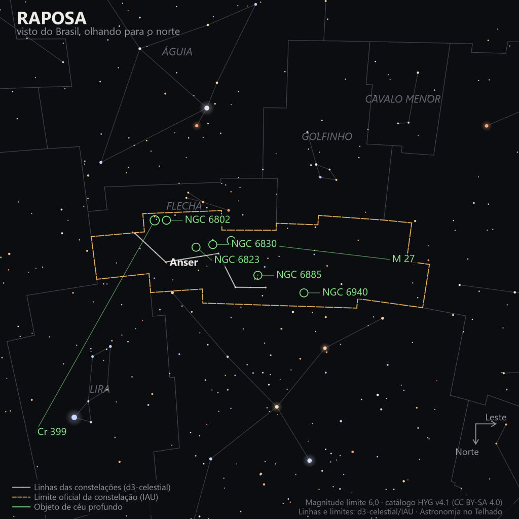 Carta estelar da Raposa como aparece do Brasil, olhando para o norte: Anser rotulada, o Cabide de Roupa (Cr 399) no canto inferior esquerdo, e M 27 e os aglomerados NGC 6885, NGC 6940, NGC 6823 e NGC 6830 marcados em verde