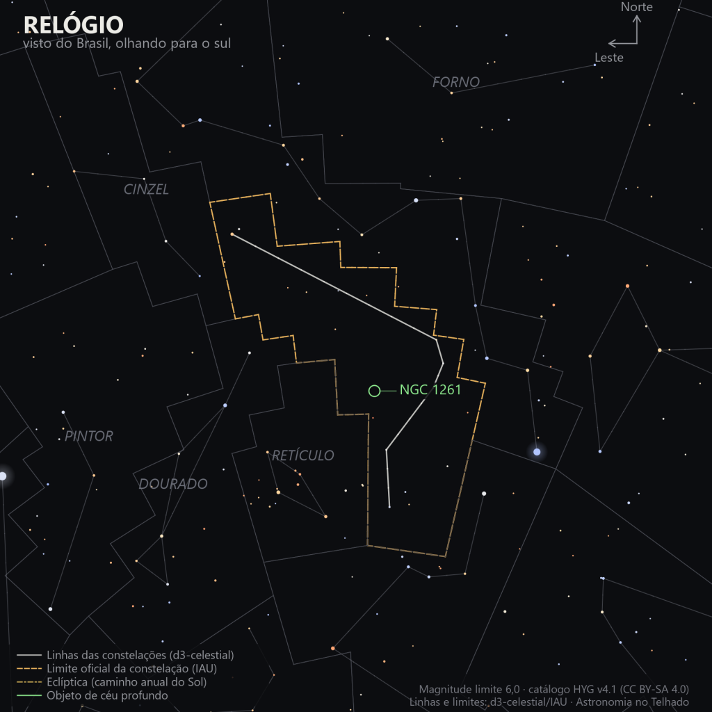 Carta estelar do Relógio como aparece do Brasil olhando para o sul: uma constelação de estrelas fracas entre o Cinzel, o Retículo, o Dourado, o Forno e o Pintor, com o globular NGC 1261 marcado em verde perto do canto sudeste