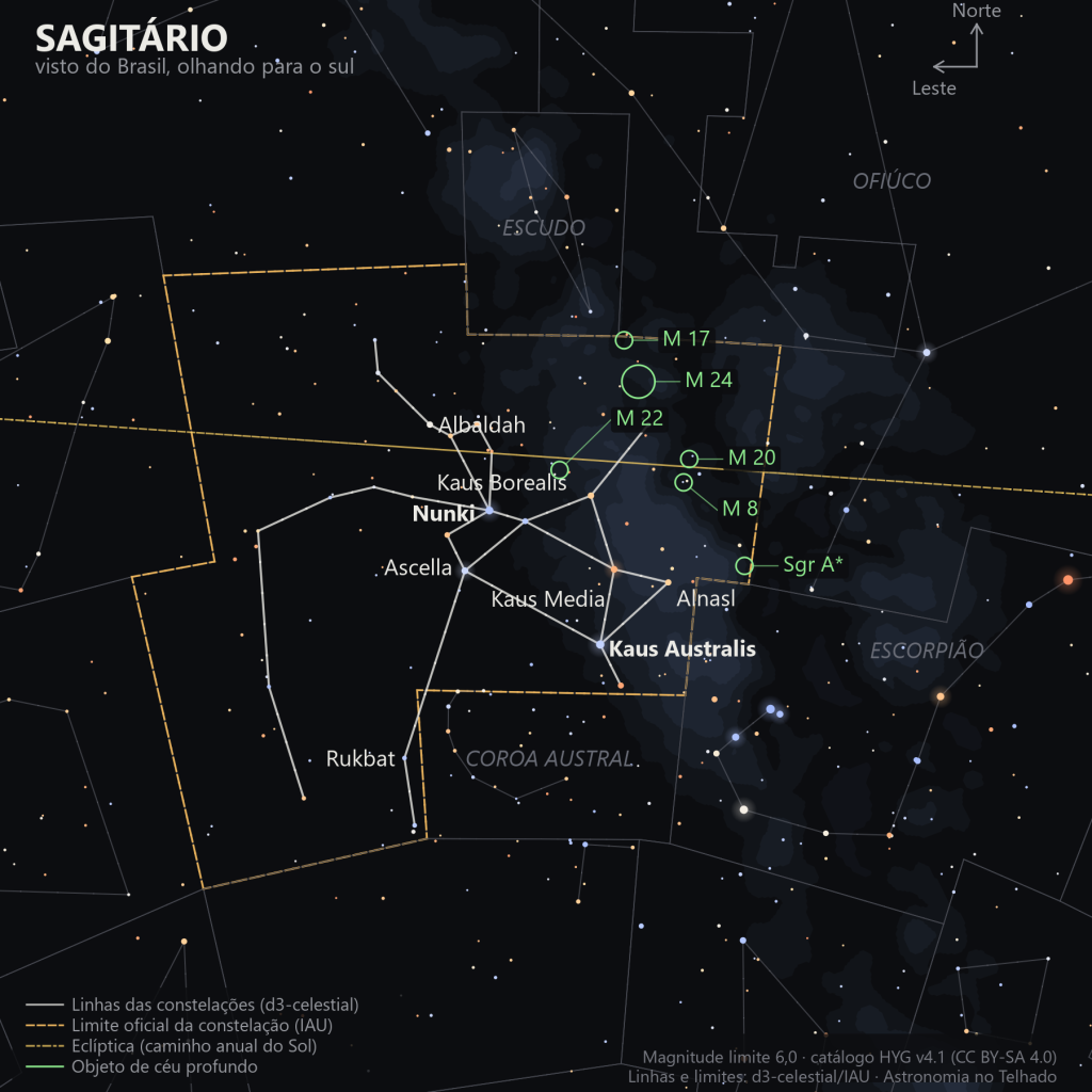 Carta estelar de Sagitário como aparece do Brasil, olhando para o sul: o Bule de Chá no centro-esquerda, a Via Láctea de fundo, a eclíptica cruzando o alto da carta e seis objetos de céu profundo marcados em verde