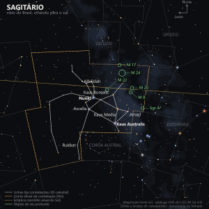 Carta estelar de Sagitário como aparece do Brasil, olhando para o sul: o Bule de Chá no centro-esquerda, a Via Láctea de fundo, a eclíptica cruzando o alto da carta e seis objetos de céu profundo marcados em verde