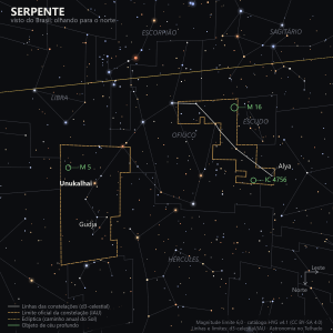 Carta estelar da Serpente como aparece do Brasil olhando para o norte: Serpens Caput à esquerda, com Unukalhai e M 5, e Serpens Cauda à direita, com Alya, M 16 e IC 4756, separadas pelo território de Ofiúco no meio