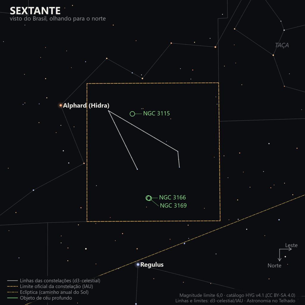 Carta estelar do Sextante como aparece do Brasil, olhando para o norte: um triângulo apagado de estrelas entre Alphard, de Hidra, e Regulus, de Leão, com a Galáxia do Fuso (NGC 3115) e o par NGC 3166/3169 marcados em verde