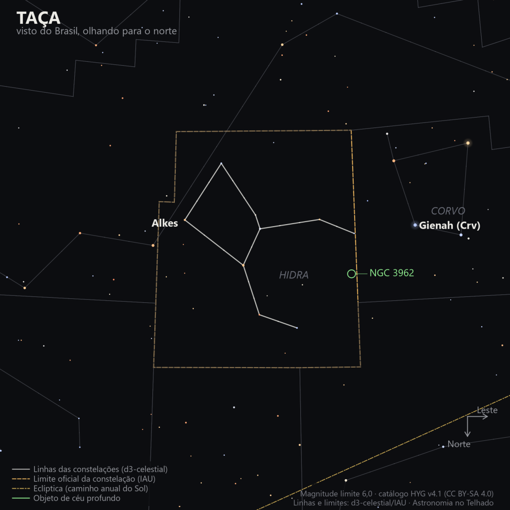 Carta estelar da Taça como aparece do Brasil, olhando para o norte: Alkes à esquerda e o contorno de seis estrelas da taça, com o Corvo e a estrela Gienah à direita e a Hidra ao fundo