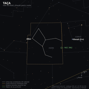 Carta estelar da Taça como aparece do Brasil, olhando para o norte: Alkes à esquerda e o contorno de seis estrelas da taça, com o Corvo e a estrela Gienah à direita e a Hidra ao fundo
