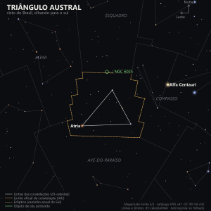 Carta estelar do Triângulo Austral como aparece do Brasil, olhando para o sul: Atria no vértice sudoeste do triângulo, as outras duas pontas sem nome próprio, Alfa Centauri como referência a leste e o aglomerado NGC 6025 marcado em verde na fronteira norte com o Esquadro