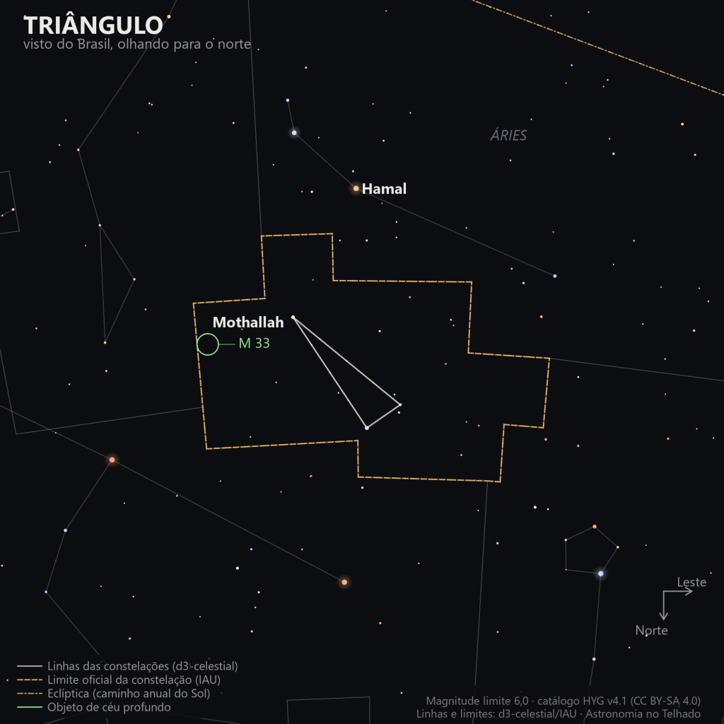 Carta estelar do Triângulo como aparece do Brasil, olhando para o norte: Mothallah rotulada, o desenho fino do triângulo formado por três estrelas, o limite oficial da constelação junto de Áries, e a galáxia M 33 marcada em verde a oeste de Mothallah