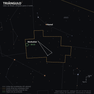 Carta estelar do Triângulo como aparece do Brasil, olhando para o norte: Mothallah rotulada, o desenho fino do triângulo formado por três estrelas, o limite oficial da constelação junto de Áries, e a galáxia M 33 marcada em verde a oeste de Mothallah