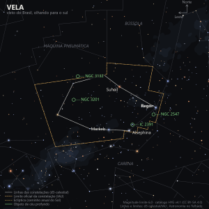 Carta estelar de Vela como aparece do Brasil, olhando para o sul: Regor, Alsephina, Suhail e Markeb desenhando o contorno da constelação, com o aglomerado IC 2391, o NGC 2547, a Nebulosa do Anel Sul (NGC 3132) e o globular NGC 3201 marcados em verde, e a Via Láctea de fundo