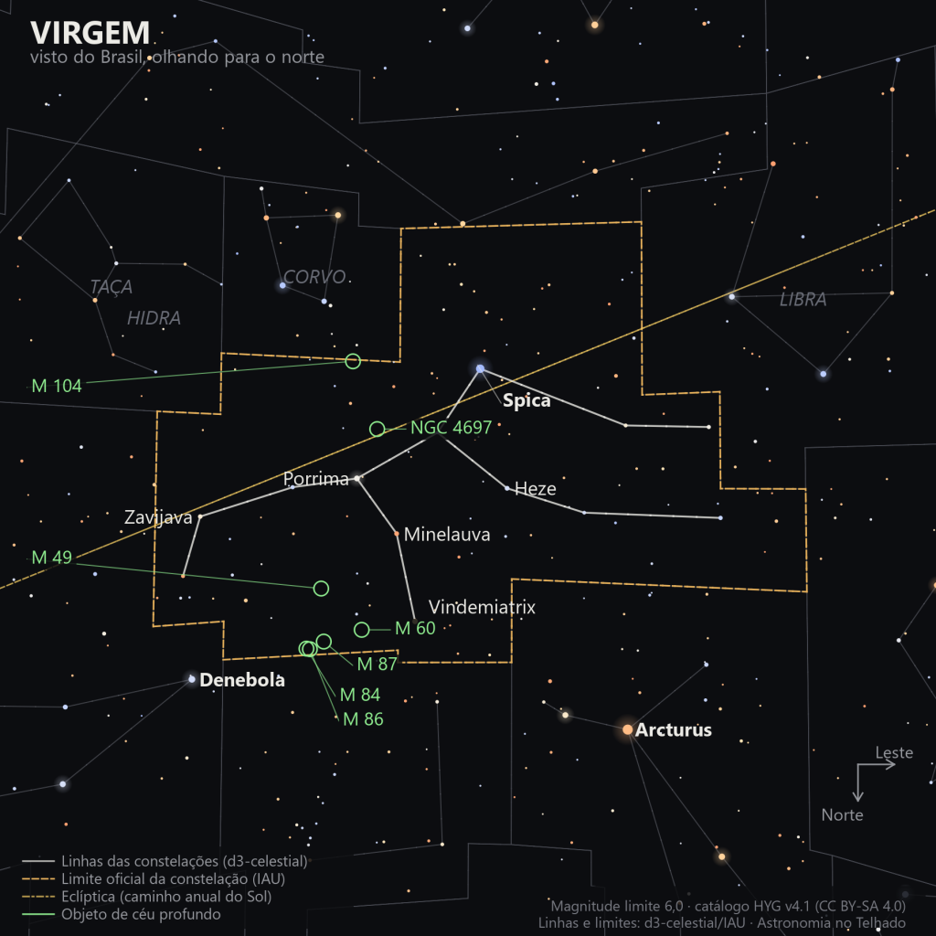 Carta estelar de Virgem como aparece do Brasil, olhando para o norte: o Y com Spica no alto da figura, Porrima e Vindemiatrix no meio, Arcturus e Denebola como referências, a eclíptica atravessando a constelação e sete galáxias marcadas em verde