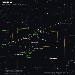 Carta estelar de Virgem como aparece do Brasil, olhando para o norte: o Y com Spica no alto da figura, Porrima e Vindemiatrix no meio, Arcturus e Denebola como referências, a eclíptica atravessando a constelação e sete galáxias marcadas em verde