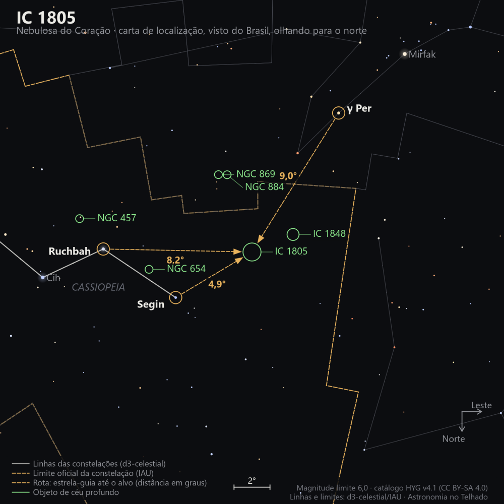 Carta de localização de IC 1805: as estrelas-guia nomeadas, setas tracejadas com a distância em graus até o alvo, escala em graus e indicação de norte e leste.