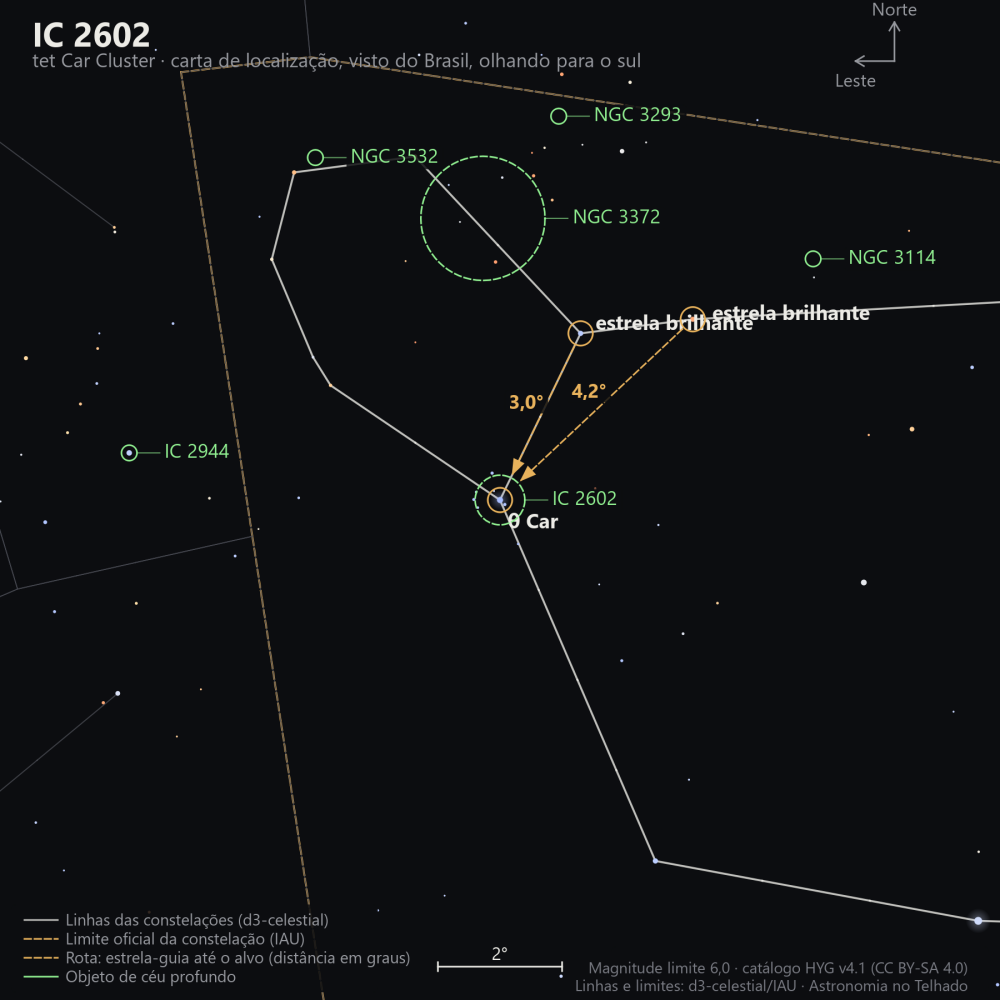 Carta de localização de IC 2602: as estrelas-guia nomeadas, setas tracejadas com a distância em graus até o alvo, escala em graus e indicação de norte e leste.