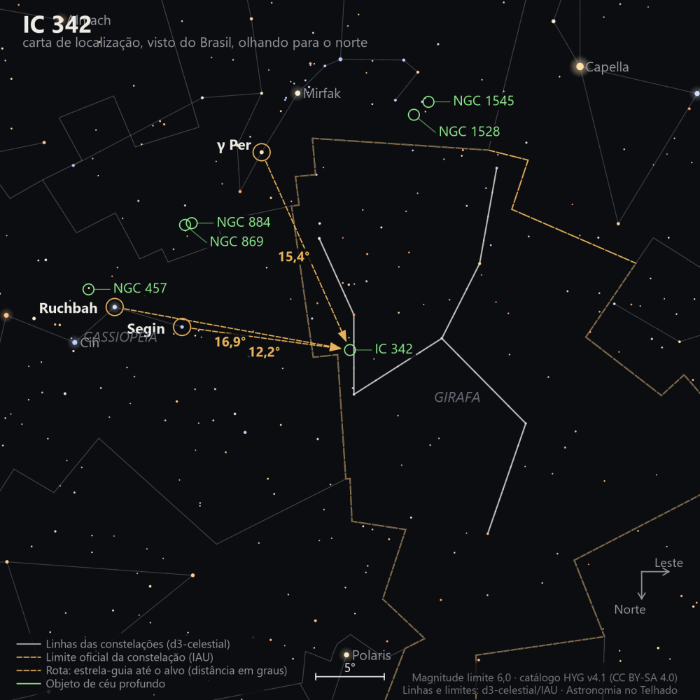 Carta de localização de IC 342: as estrelas-guia nomeadas, setas tracejadas com a distância em graus até o alvo, escala em graus e indicação de norte e leste.