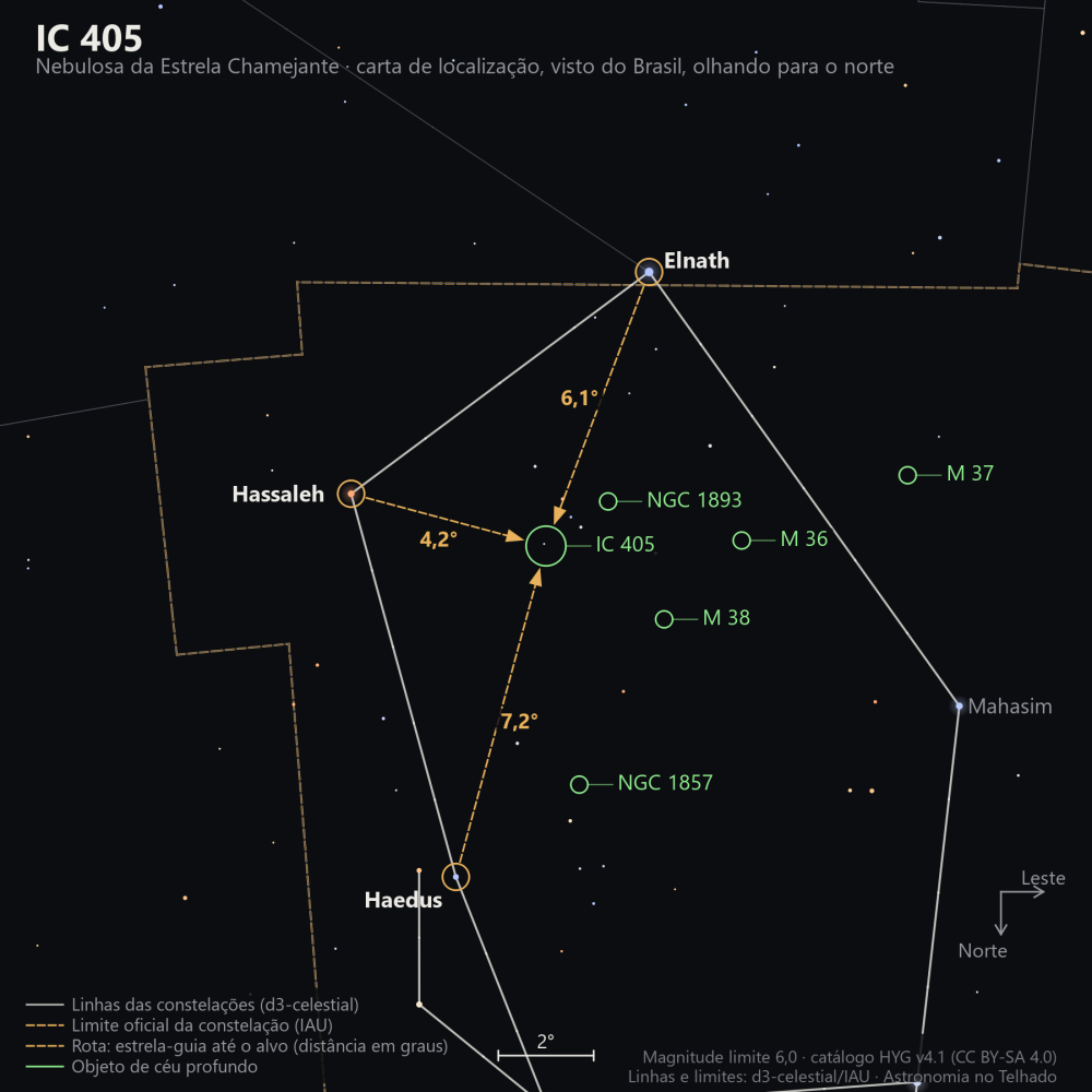 Carta de localização de IC 405: as estrelas-guia nomeadas, setas tracejadas com a distância em graus até o alvo, escala em graus e indicação de norte e leste.