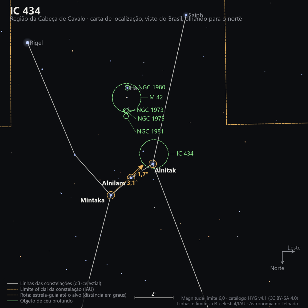 Carta de localização de IC 434: as estrelas-guia nomeadas, setas tracejadas com a distância em graus até o alvo, escala em graus e indicação de norte e leste.