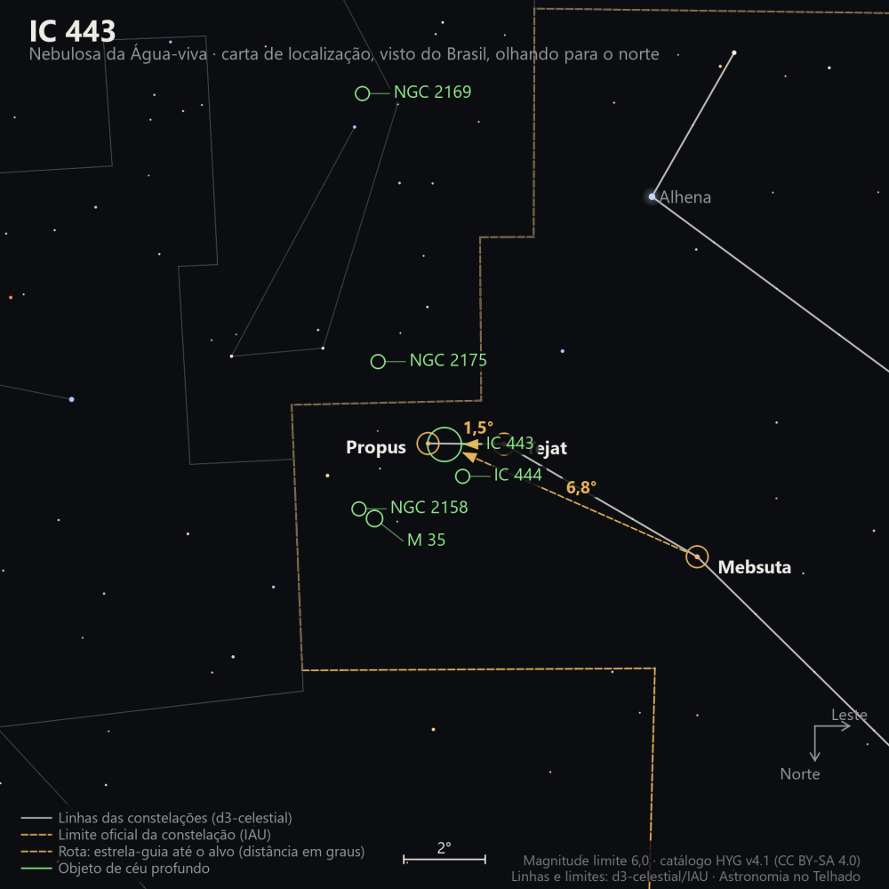 Carta de localização de IC 443: as estrelas-guia nomeadas, setas tracejadas com a distância em graus até o alvo, escala em graus e indicação de norte e leste.