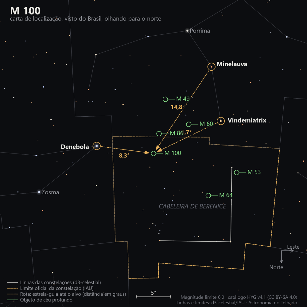 Carta de localização de M100: as estrelas-guia nomeadas, setas tracejadas com a distância em graus até o alvo, escala em graus e indicação de norte e leste.