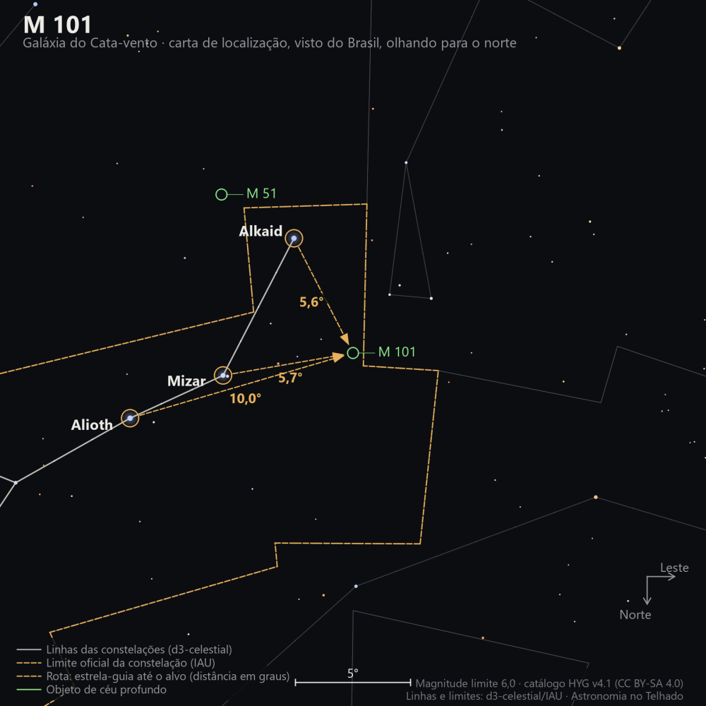 Carta de localização de M101: as estrelas-guia nomeadas, setas tracejadas com a distância em graus até o alvo, escala em graus e indicação de norte e leste.