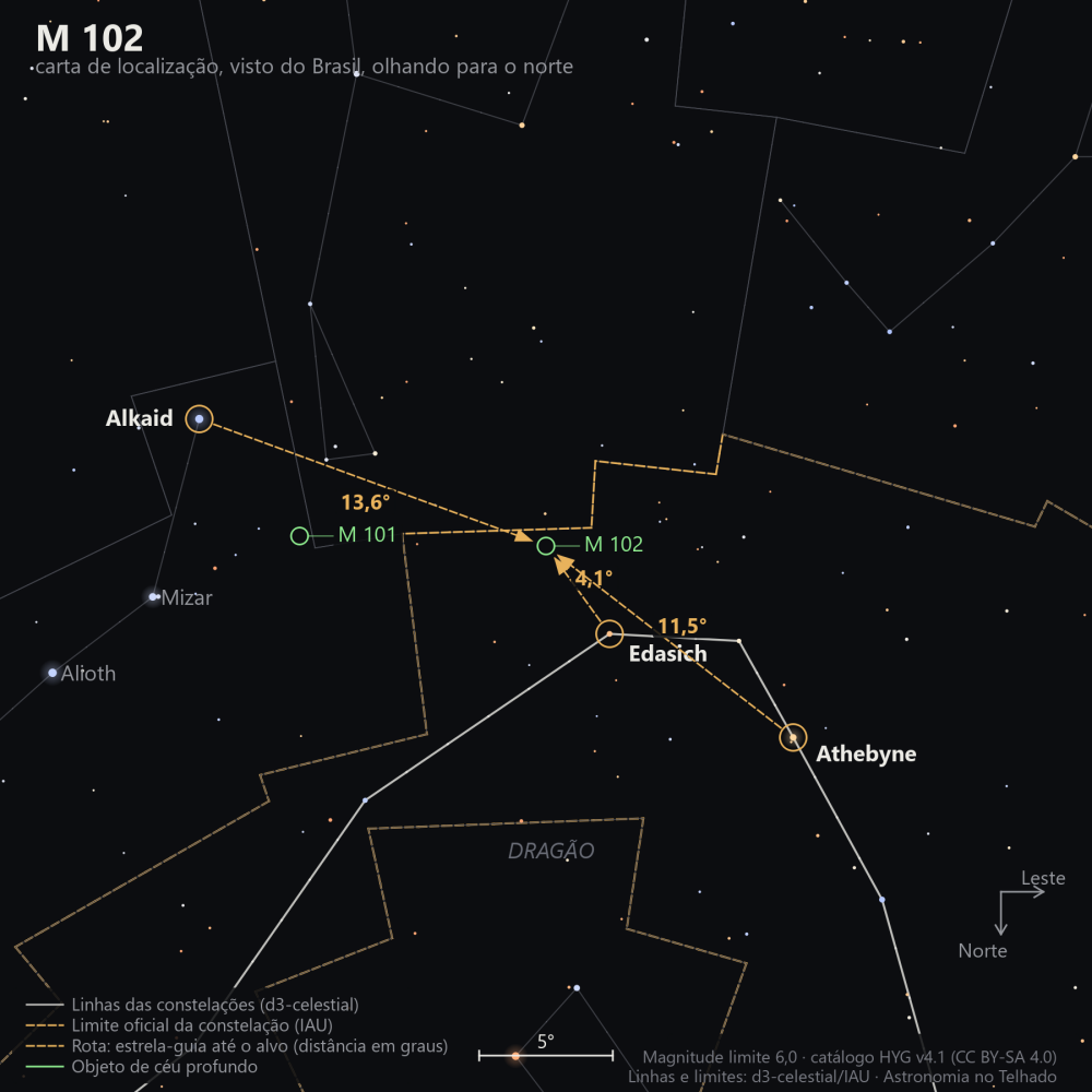 Carta de localização de M102: as estrelas-guia nomeadas, setas tracejadas com a distância em graus até o alvo, escala em graus e indicação de norte e leste.