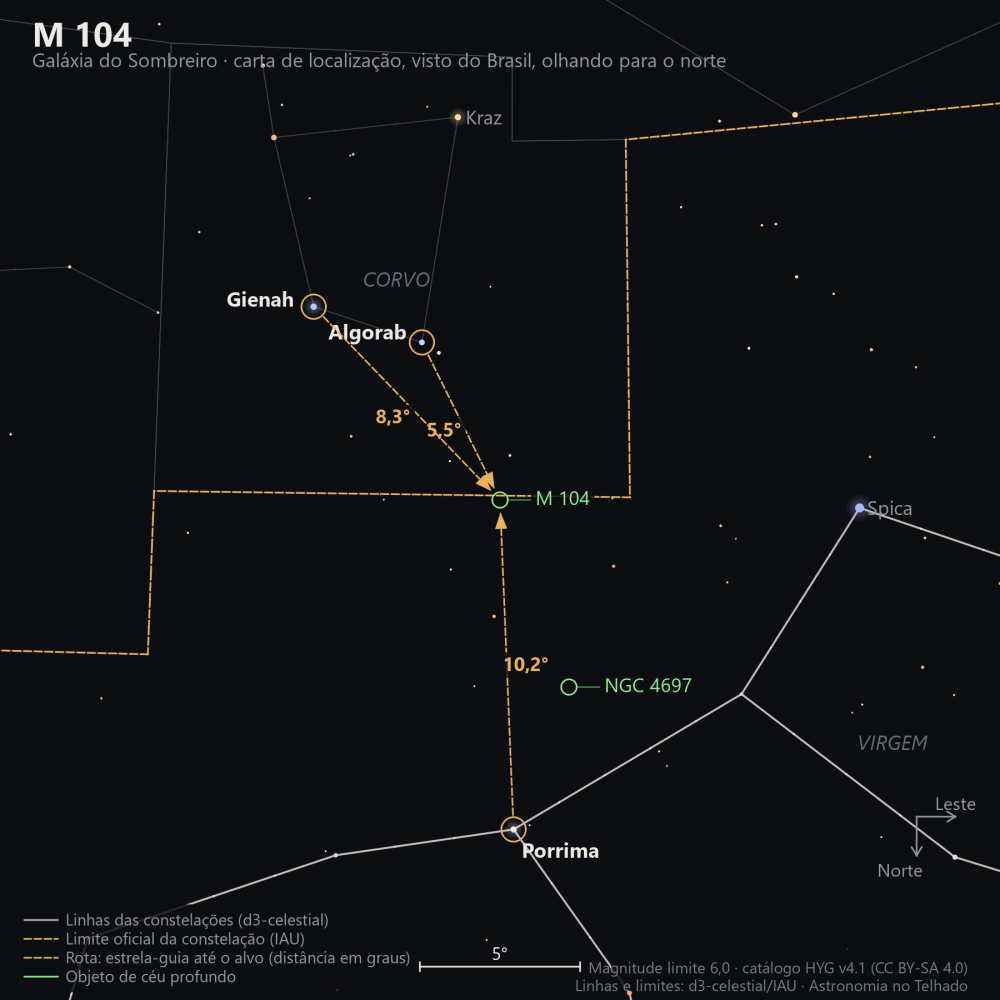Carta de localização de M104: as estrelas-guia nomeadas, setas tracejadas com a distância em graus até o alvo, escala em graus e indicação de norte e leste.
