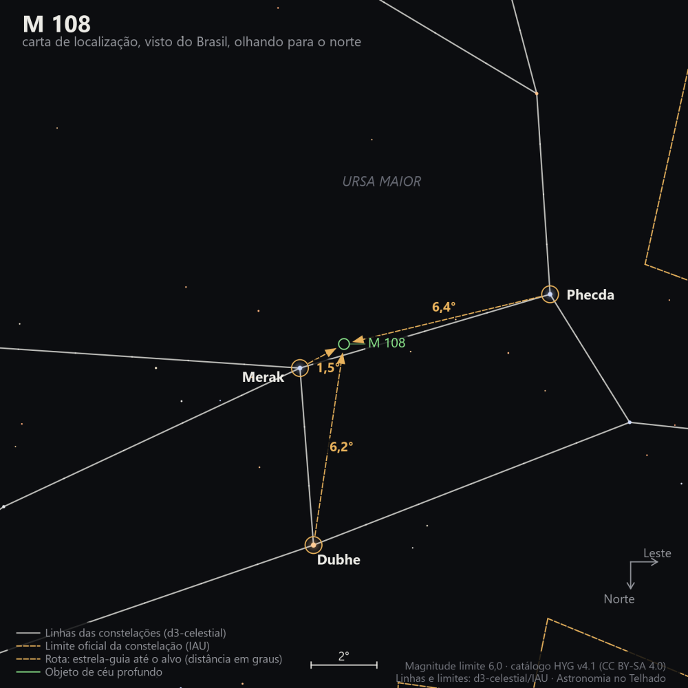 Carta de localização de M108: as estrelas-guia nomeadas, setas tracejadas com a distância em graus até o alvo, escala em graus e indicação de norte e leste.