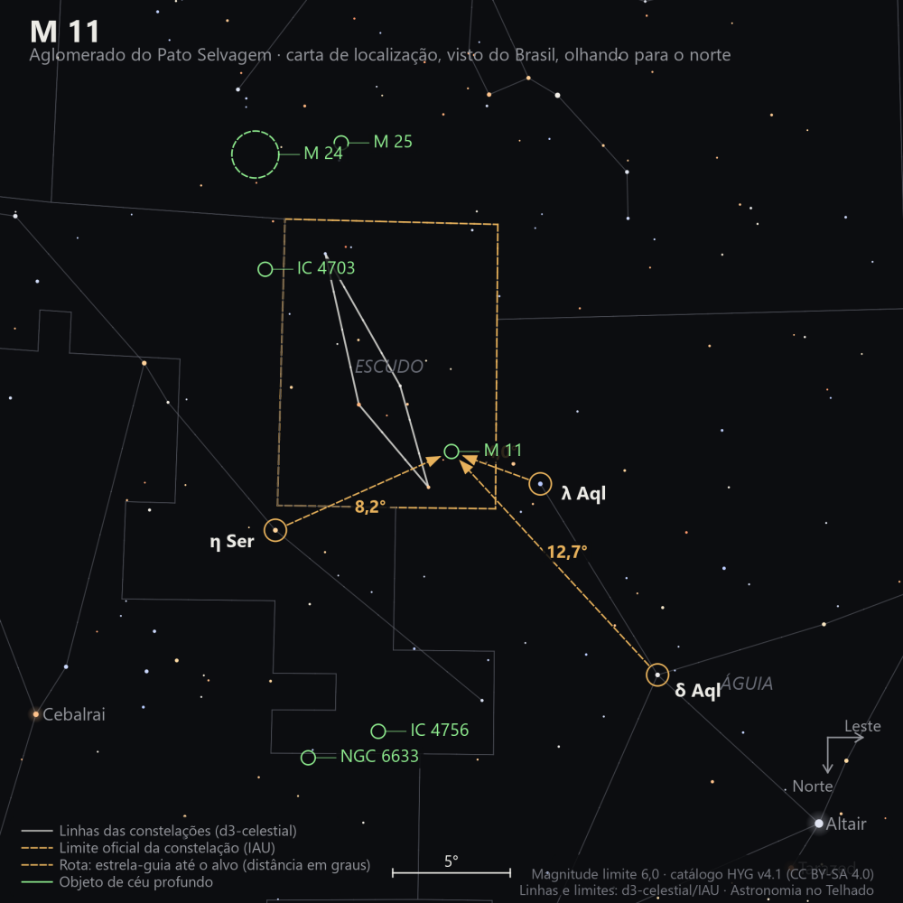Carta de localização de M11: as estrelas-guia nomeadas, setas tracejadas com a distância em graus até o alvo, escala em graus e indicação de norte e leste.