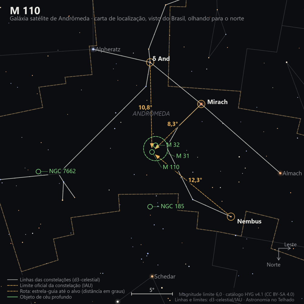Carta de localização de M110: as estrelas-guia nomeadas, setas tracejadas com a distância em graus até o alvo, escala em graus e indicação de norte e leste.