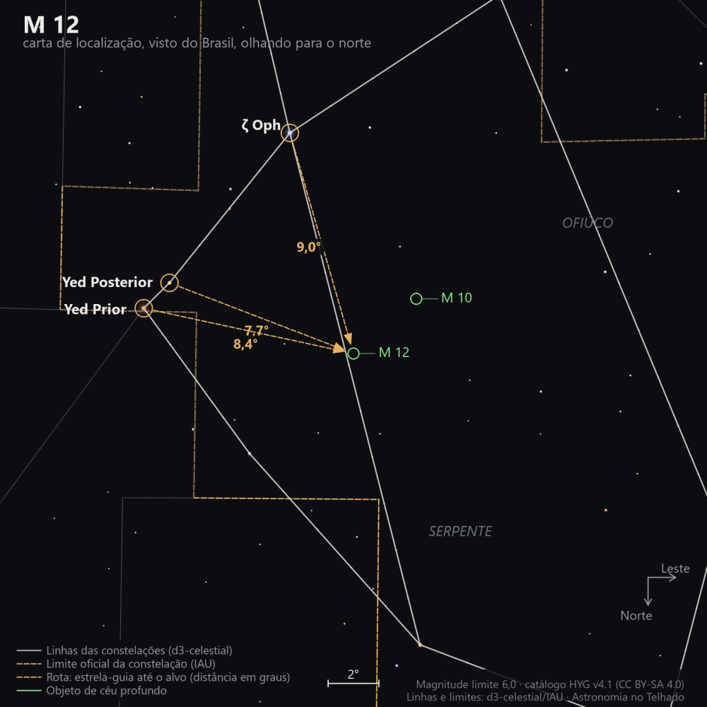 Carta de localização de M12: as estrelas-guia nomeadas, setas tracejadas com a distância em graus até o alvo, escala em graus e indicação de norte e leste.