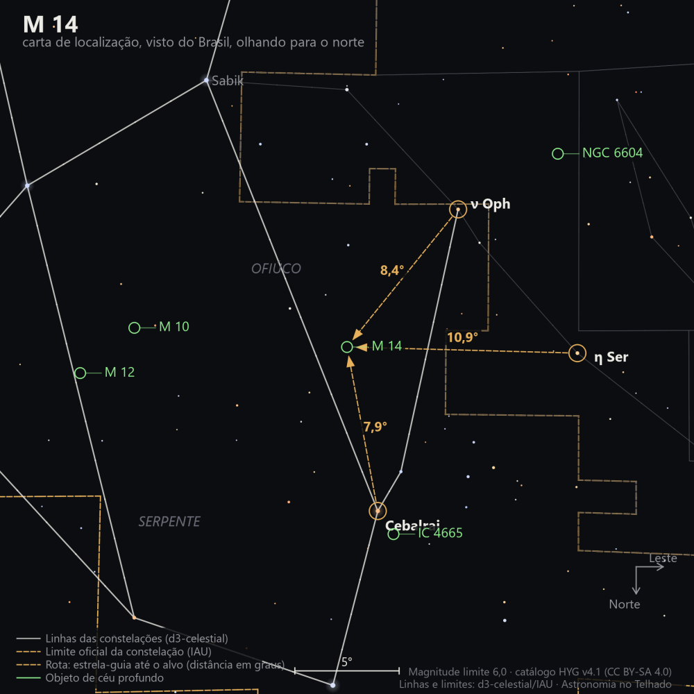 Carta de localização de M14: as estrelas-guia nomeadas, setas tracejadas com a distância em graus até o alvo, escala em graus e indicação de norte e leste.