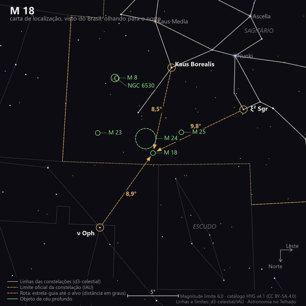 Carta de localização de M18: as estrelas-guia nomeadas, setas tracejadas com a distância em graus até o alvo, escala em graus e indicação de norte e leste.