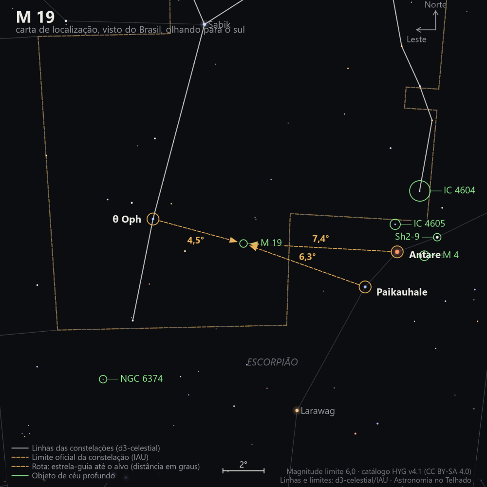 Carta de localização de M19: as estrelas-guia nomeadas, setas tracejadas com a distância em graus até o alvo, escala em graus e indicação de norte e leste.