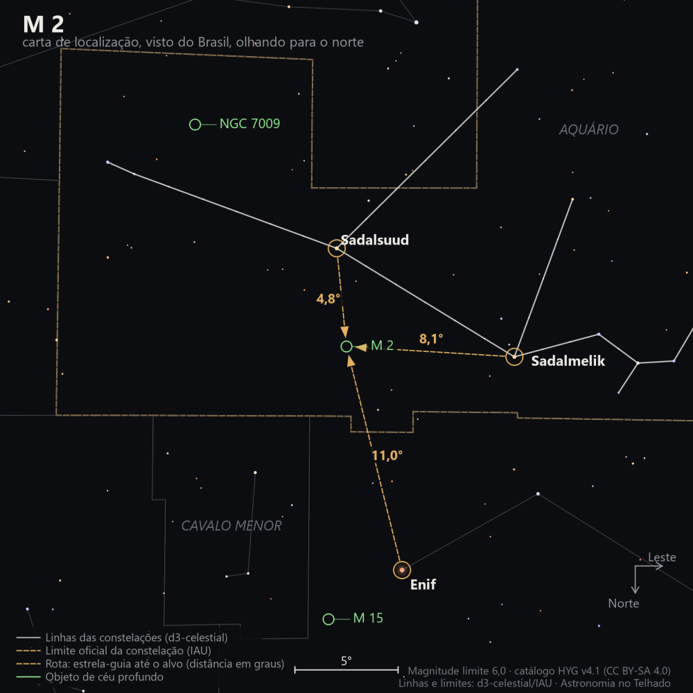 Carta de localização de M2: as estrelas-guia nomeadas, setas tracejadas com a distância em graus até o alvo, escala em graus e indicação de norte e leste.