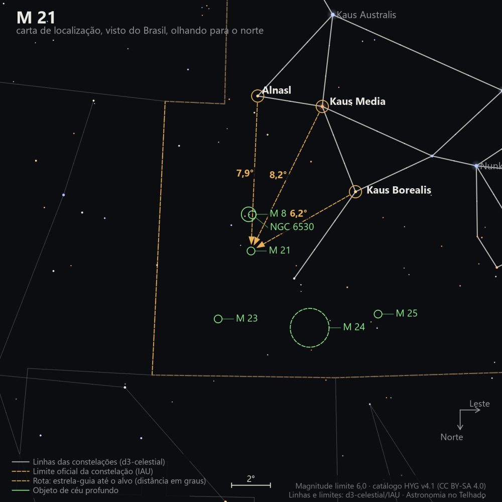 Carta de localização de M21: as estrelas-guia nomeadas, setas tracejadas com a distância em graus até o alvo, escala em graus e indicação de norte e leste.