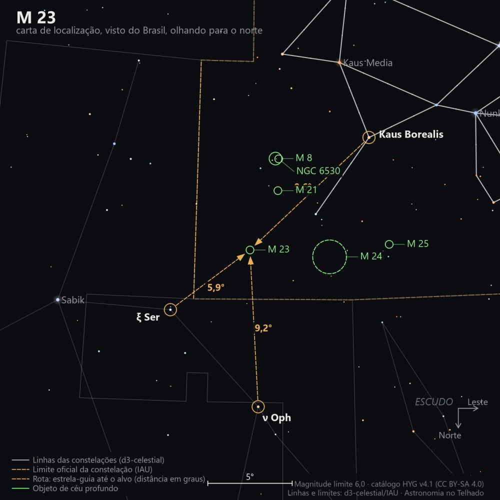 Carta de localização de M23: as estrelas-guia nomeadas, setas tracejadas com a distância em graus até o alvo, escala em graus e indicação de norte e leste.