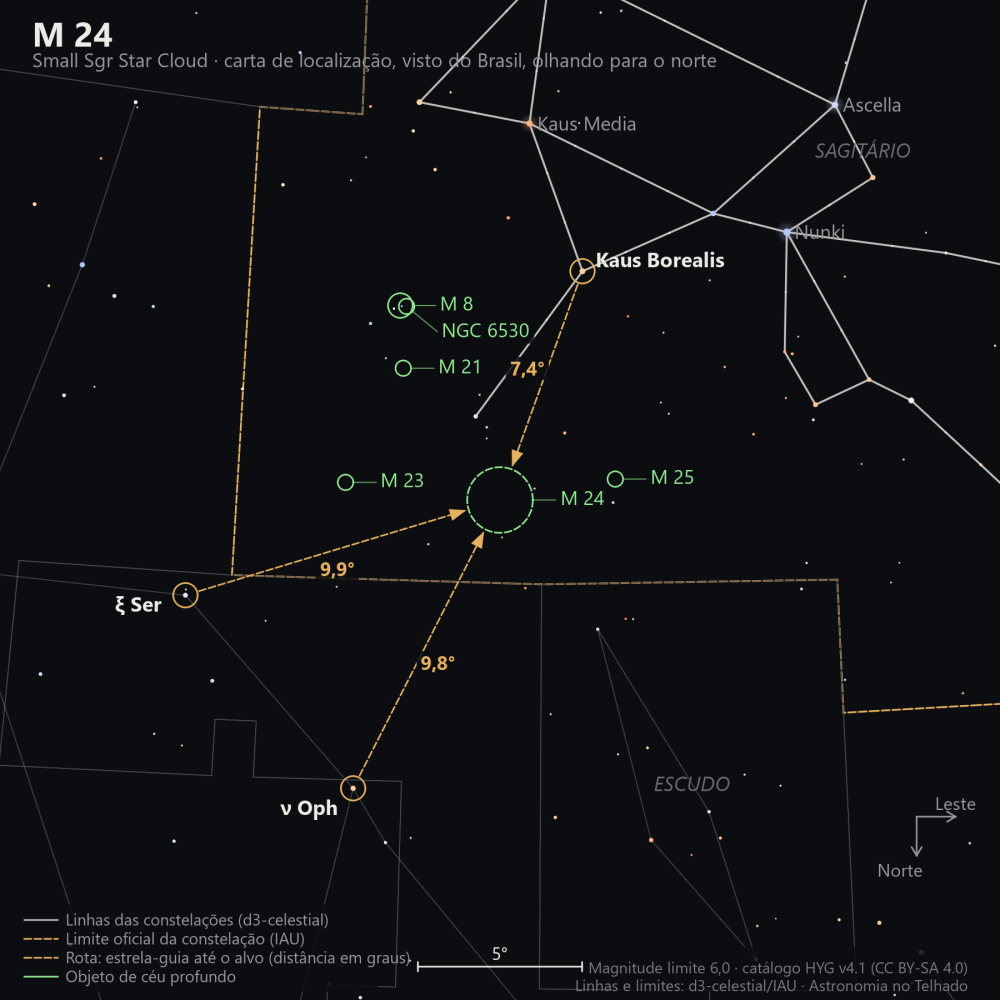 Carta de localização de M24: as estrelas-guia nomeadas, setas tracejadas com a distância em graus até o alvo, escala em graus e indicação de norte e leste.