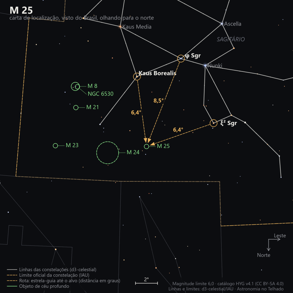 Carta de localização de M25: as estrelas-guia nomeadas, setas tracejadas com a distância em graus até o alvo, escala em graus e indicação de norte e leste.