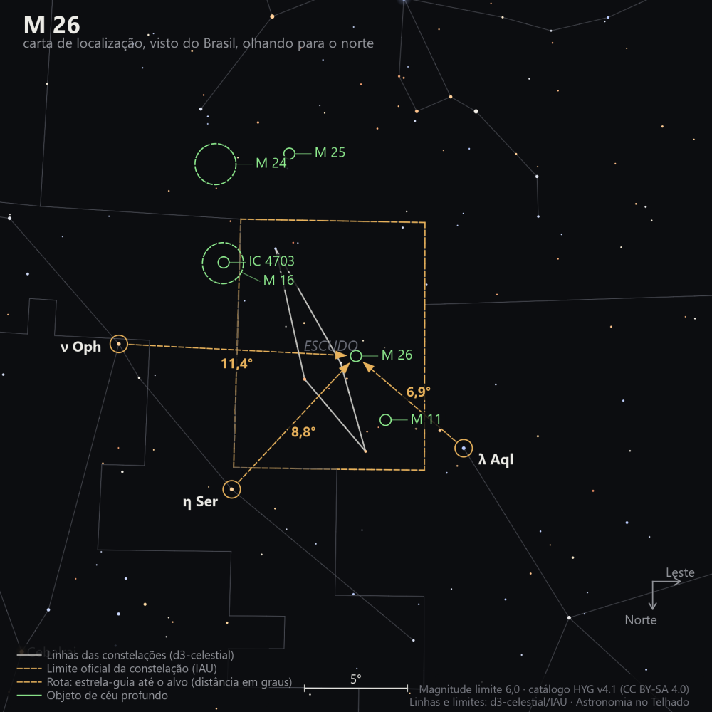 Carta de localização de M26: as estrelas-guia nomeadas, setas tracejadas com a distância em graus até o alvo, escala em graus e indicação de norte e leste.