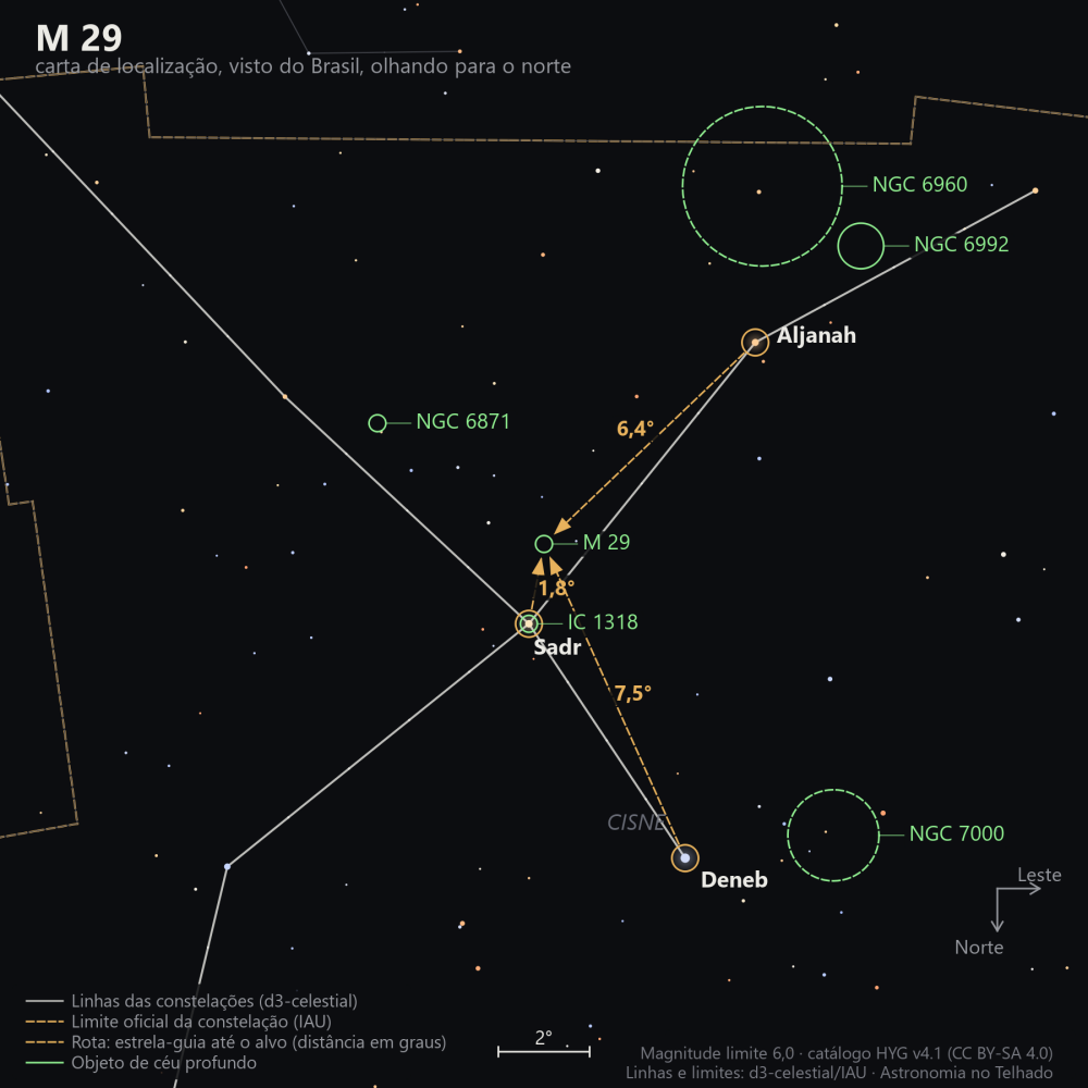 Carta de localização de M29: as estrelas-guia nomeadas, setas tracejadas com a distância em graus até o alvo, escala em graus e indicação de norte e leste.