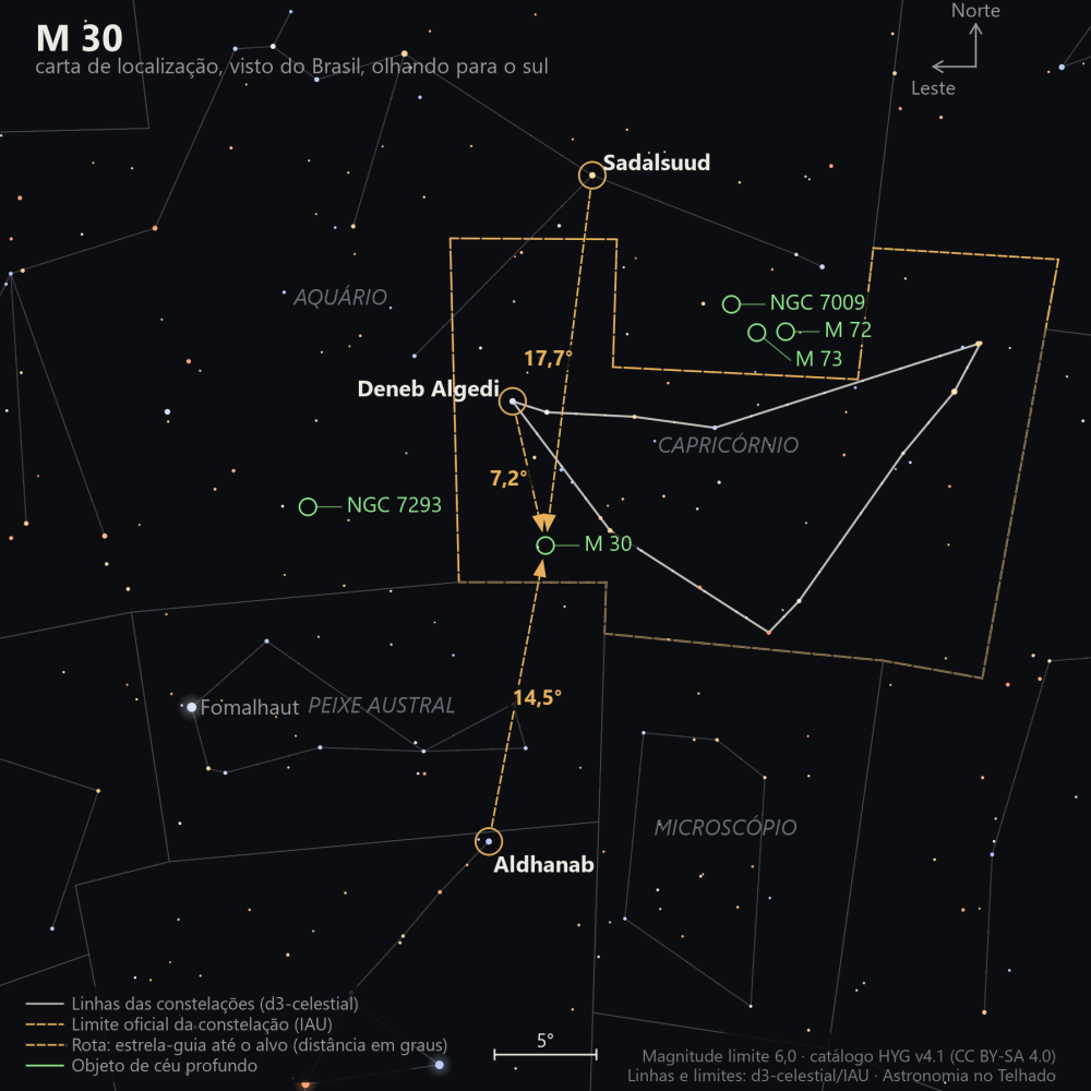 Carta de localização de M30: as estrelas-guia nomeadas, setas tracejadas com a distância em graus até o alvo, escala em graus e indicação de norte e leste.