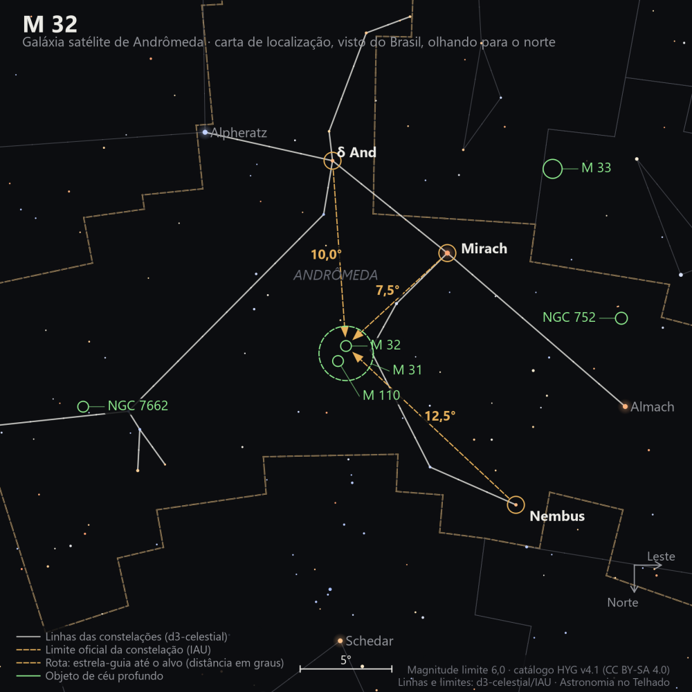 Carta de localização de M32: as estrelas-guia nomeadas, setas tracejadas com a distância em graus até o alvo, escala em graus e indicação de norte e leste.
