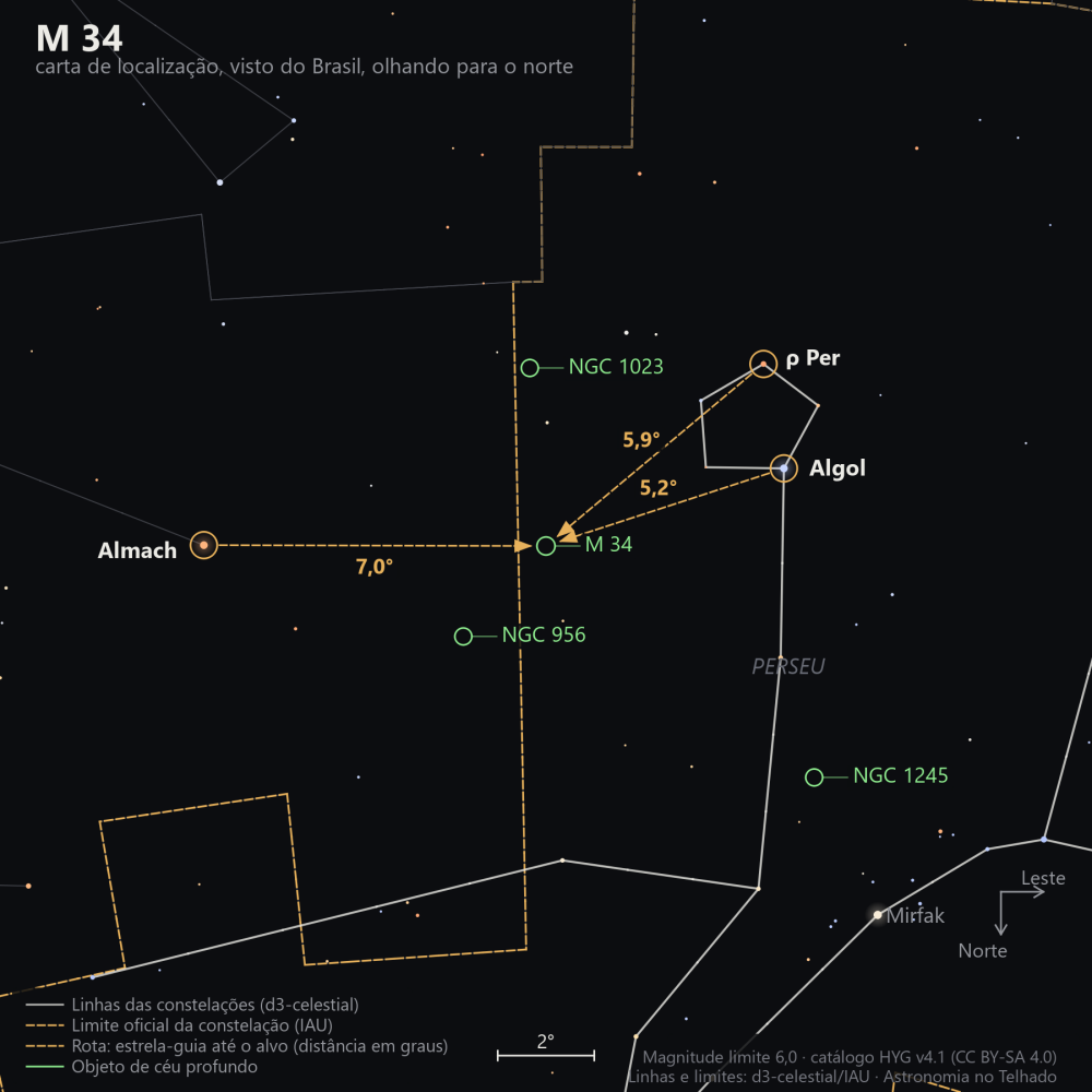 Carta de localização de M34: as estrelas-guia nomeadas, setas tracejadas com a distância em graus até o alvo, escala em graus e indicação de norte e leste.