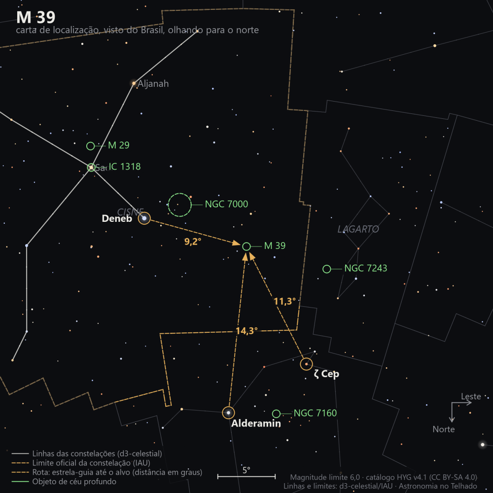 Carta de localização de M39: as estrelas-guia nomeadas, setas tracejadas com a distância em graus até o alvo, escala em graus e indicação de norte e leste.