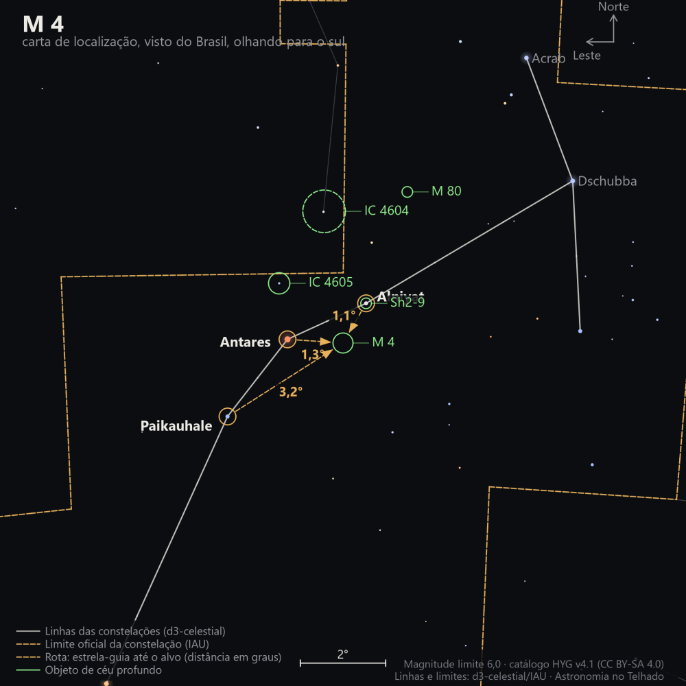 Carta de localização de M4: as estrelas-guia nomeadas, setas tracejadas com a distância em graus até o alvo, escala em graus e indicação de norte e leste.