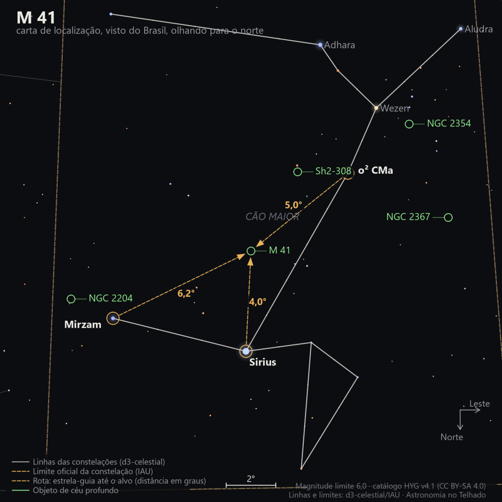 Carta de localização de M41: as estrelas-guia nomeadas, setas tracejadas com a distância em graus até o alvo, escala em graus e indicação de norte e leste.