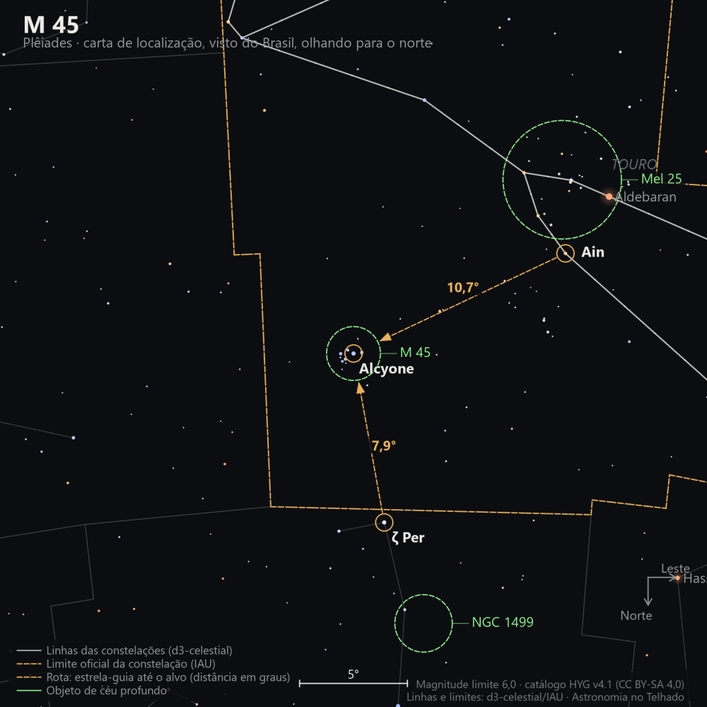 Carta de localização de M45: as estrelas-guia nomeadas, setas tracejadas com a distância em graus até o alvo, escala em graus e indicação de norte e leste.