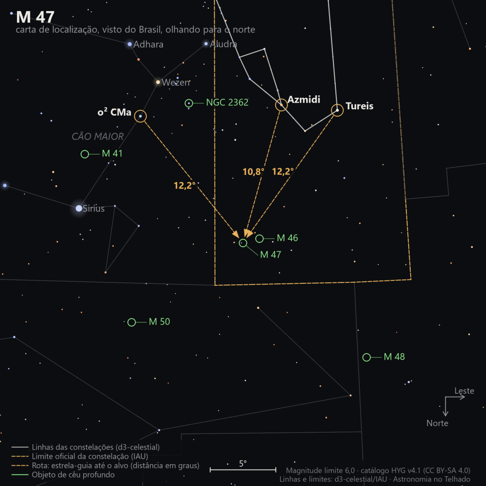 Carta de localização de M47: as estrelas-guia nomeadas, setas tracejadas com a distância em graus até o alvo, escala em graus e indicação de norte e leste.