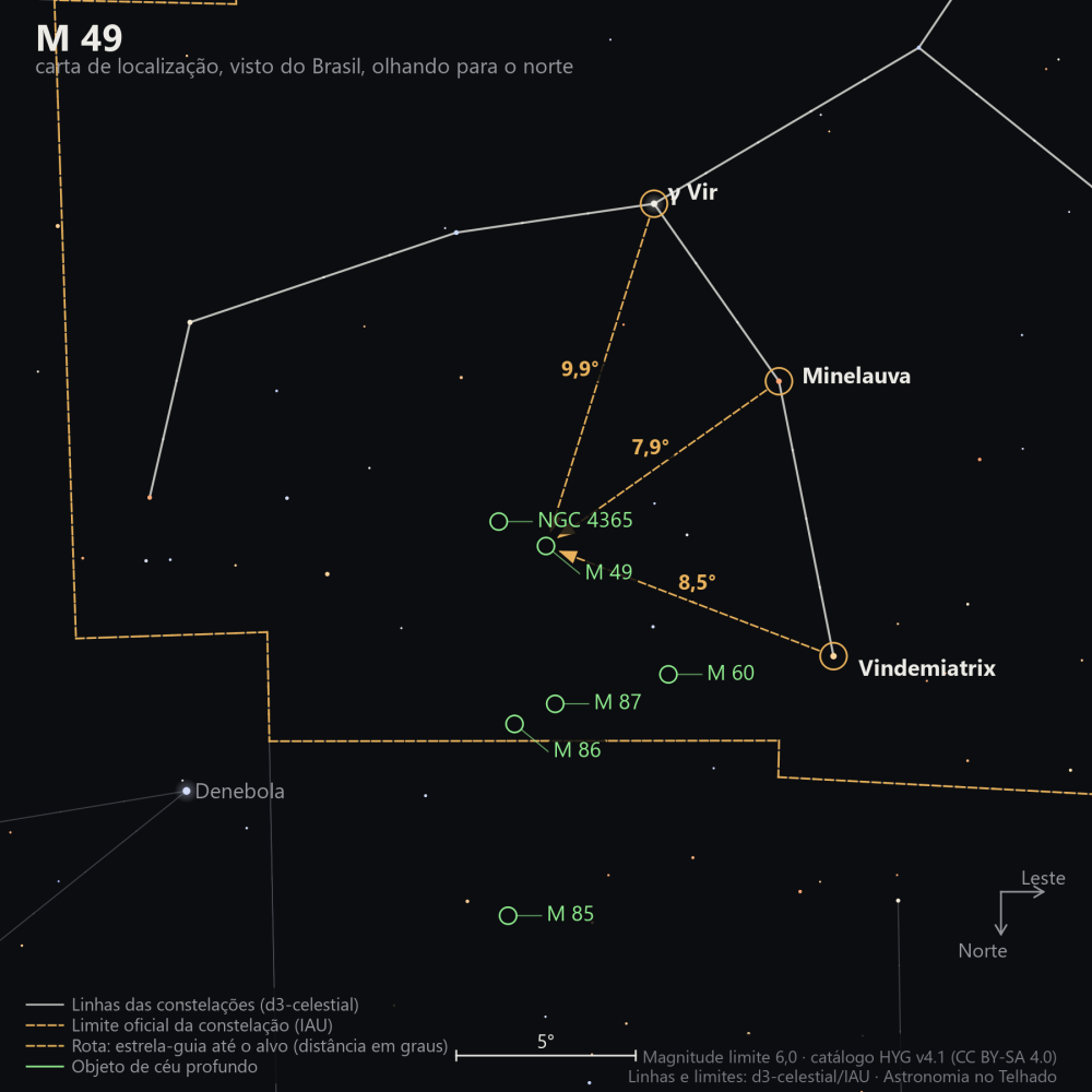 Carta de localização de M49: as estrelas-guia nomeadas, setas tracejadas com a distância em graus até o alvo, escala em graus e indicação de norte e leste.