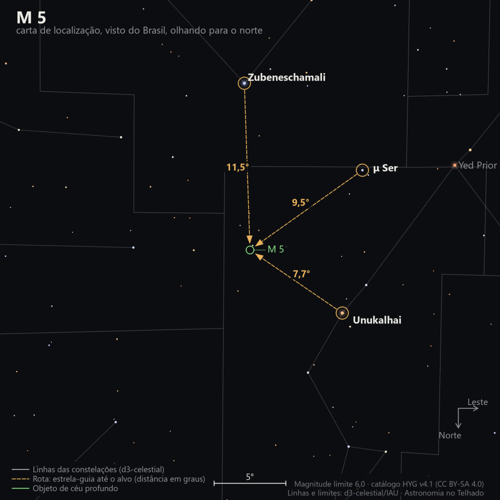Carta de localização de M5: as estrelas-guia nomeadas, setas tracejadas com a distância em graus até o alvo, escala em graus e indicação de norte e leste.