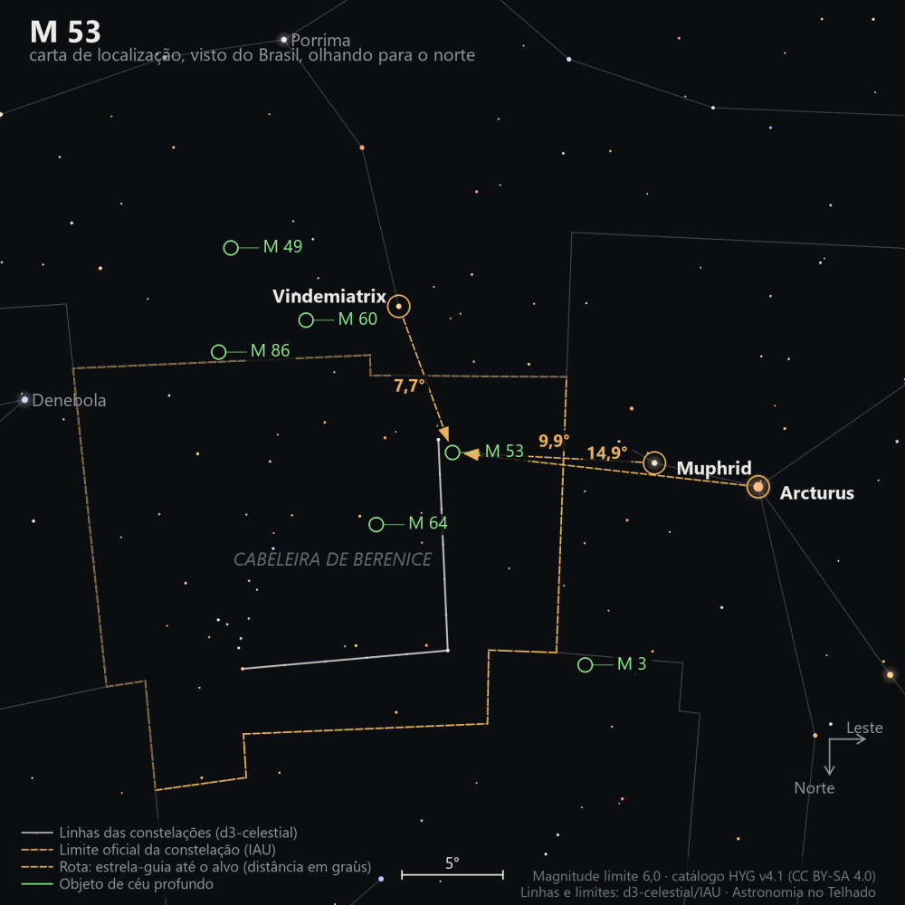 Carta de localização de M53: as estrelas-guia nomeadas, setas tracejadas com a distância em graus até o alvo, escala em graus e indicação de norte e leste.